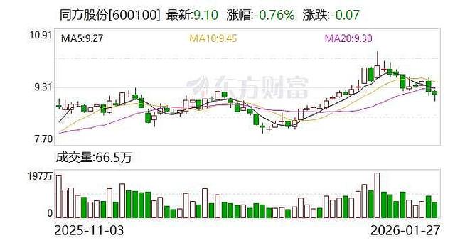 上市公司公告与披露