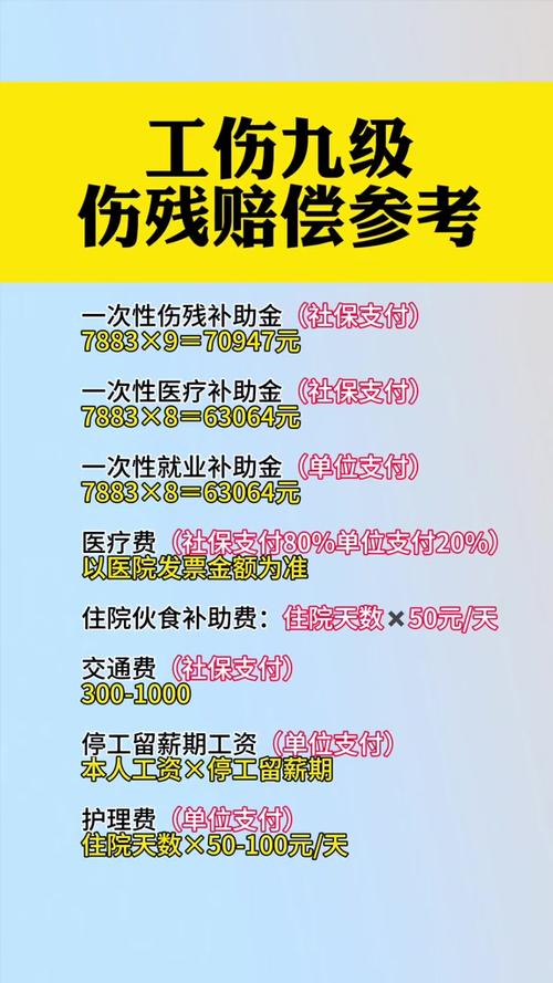 工伤可以要求哪些赔偿