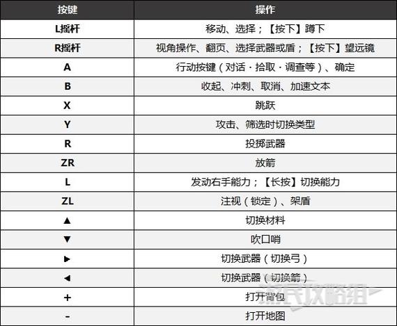 塞尔达键盘确认键是哪个