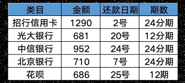 信用卡协商还款的大忌