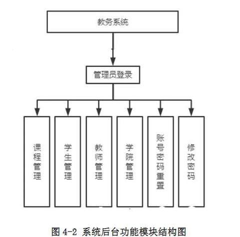 黑大教务管理系统