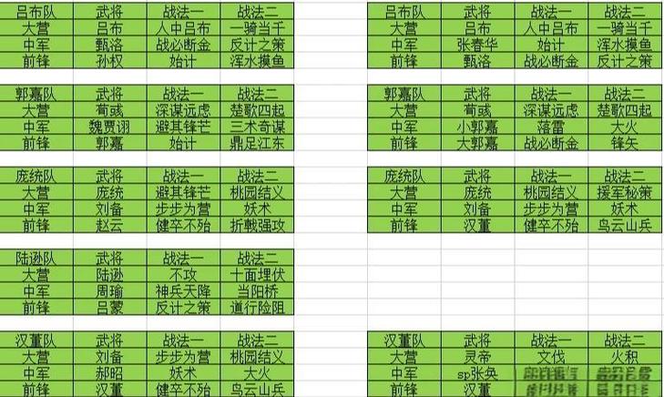 貂蝉吕玲绮最稳的一套开荒阵容