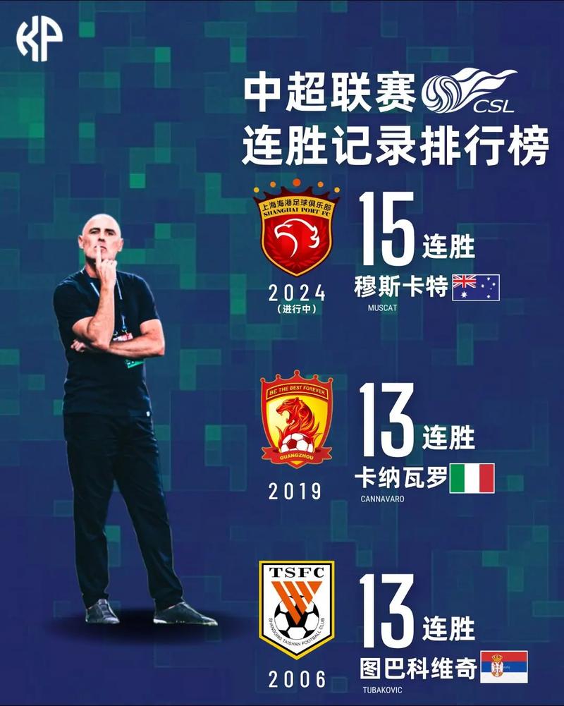 nba记录排行榜图标