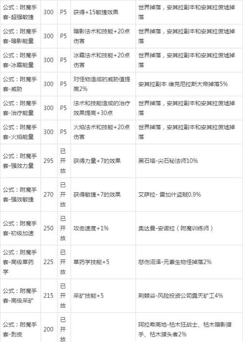 魔兽世界60附魔列表图标