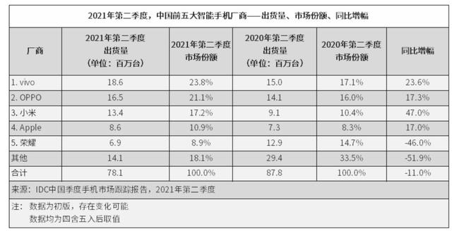 oppo职级对照表16级图标