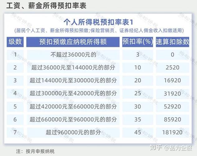 个税计算器2023计算器软件