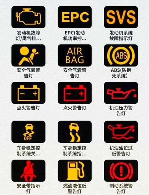 摩托故障灯图例图标