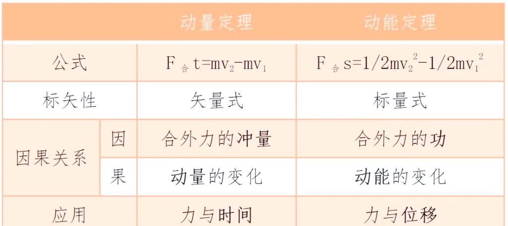 能量和力的关系