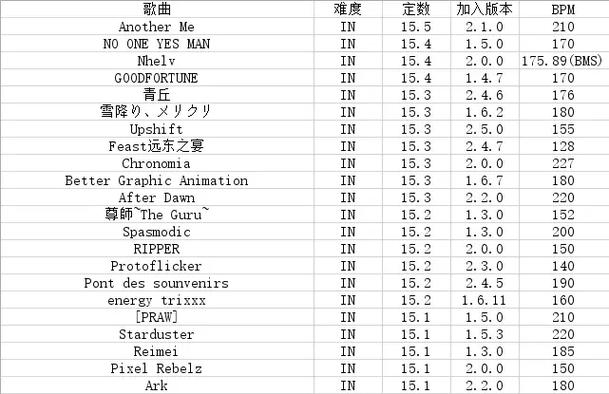 歌曲bpm查询网站图标