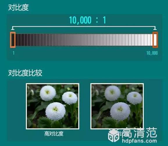 电视对比度调到多少为最佳图标