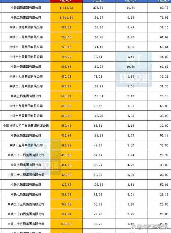 中国中铁一季度业绩