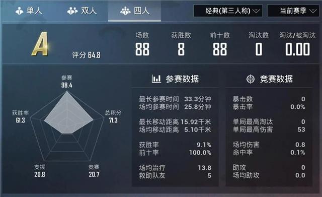 和平精英分段