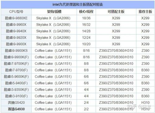 主板和cpu搭配表
