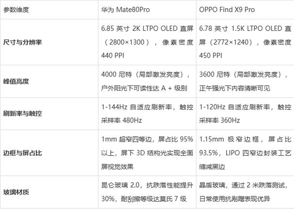 手机买华为还是oppo好