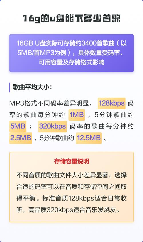 16G的U盘能下多少首歌图标