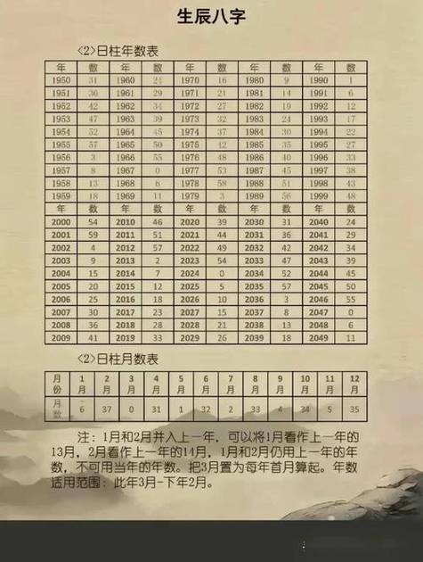 计算月数的计算器