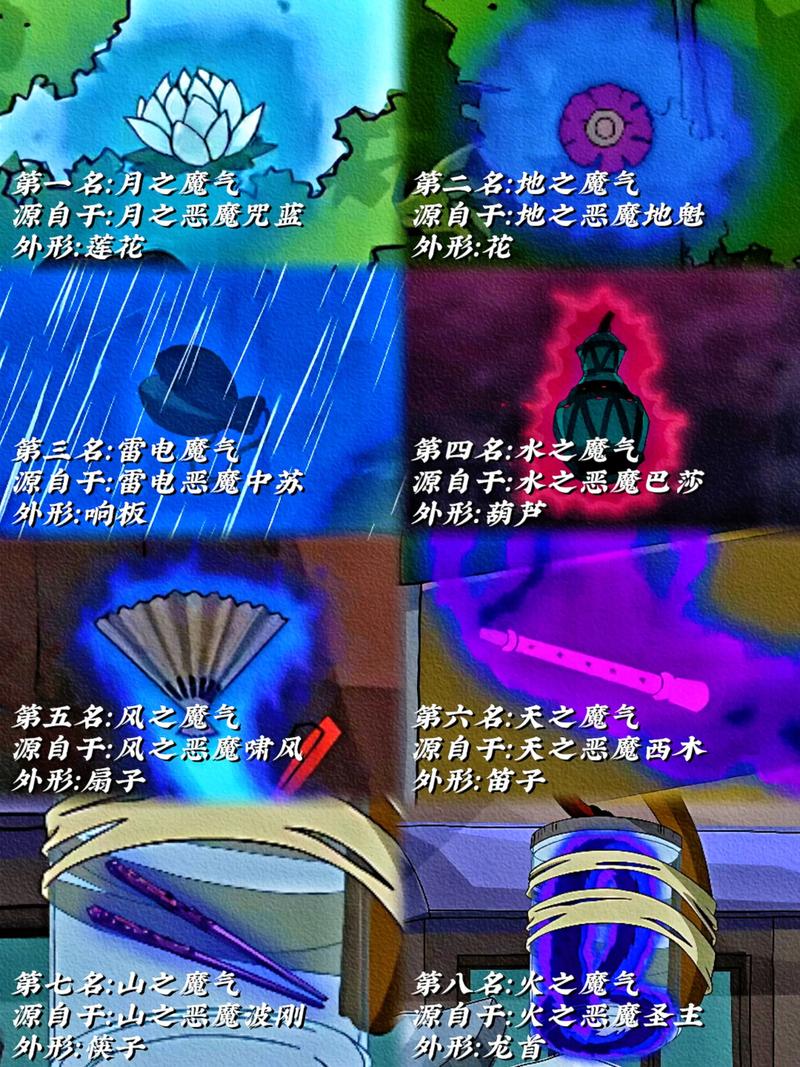 八大魔气对应的能力