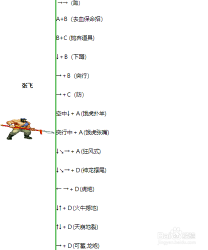 三国战记出招表