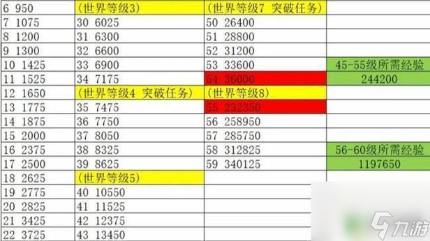 原神45级冒险等级提升方法