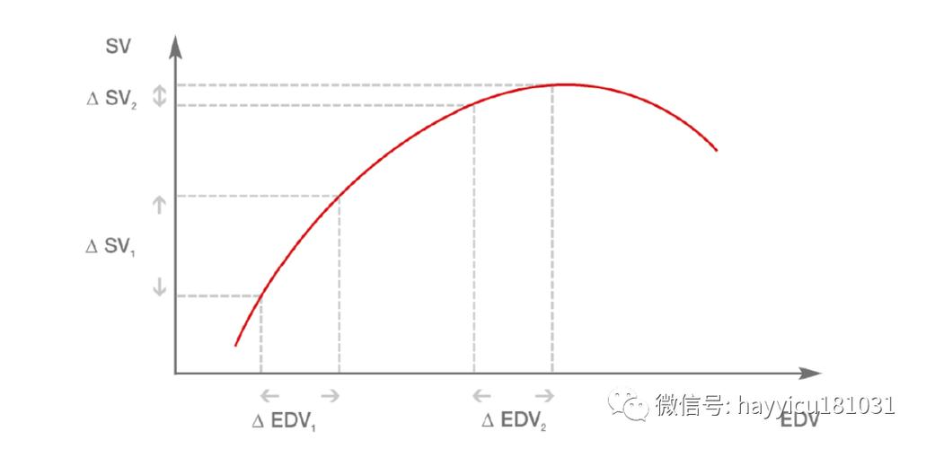 svv每搏变异率正常值