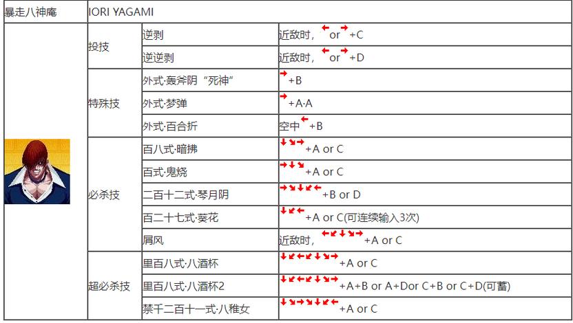 拳皇97摇杆出招表