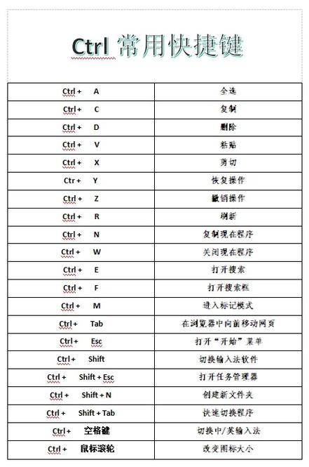 pycharm快捷键修改