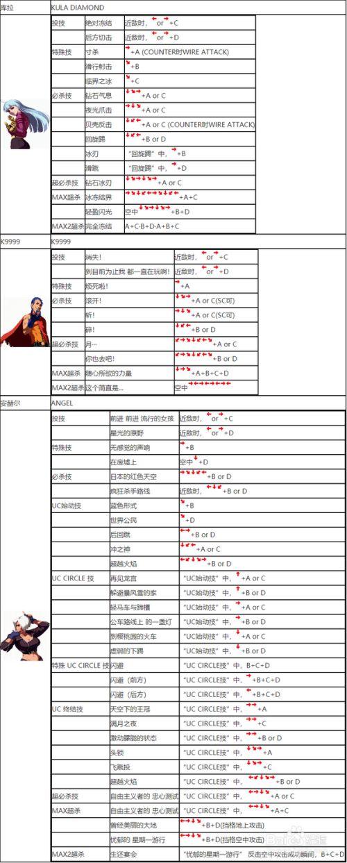 拳皇2002出招表摇杆带图