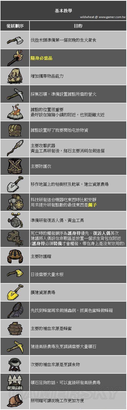 饥荒最强远程武器
