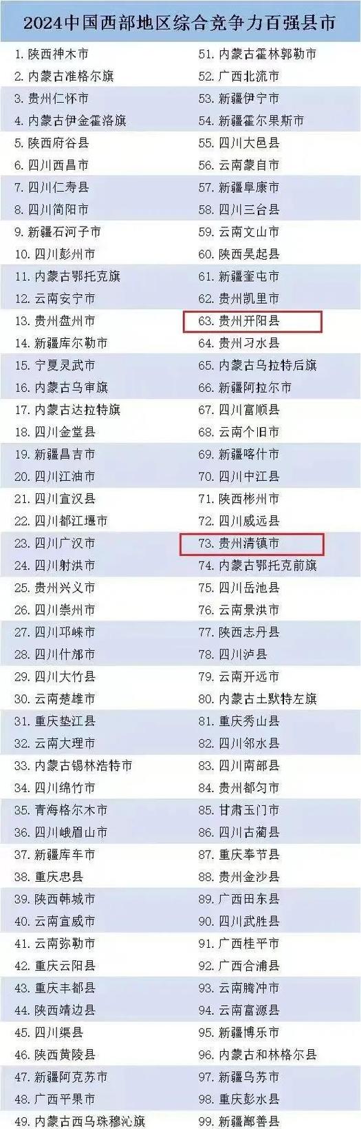 中国西部百强县最新排名