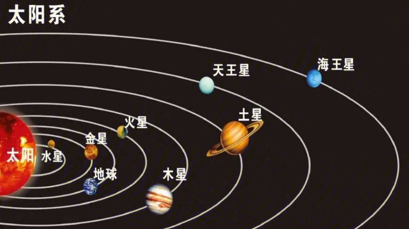 星座是行星还是恒星