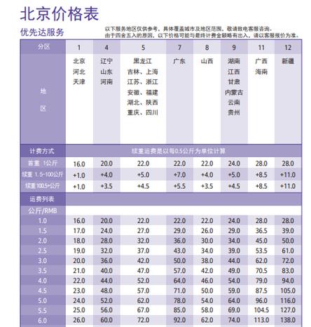 空运费收费标准一览表