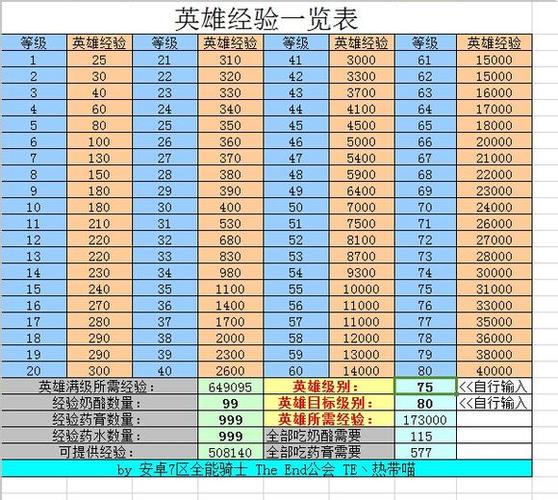 刀塔传奇兑换码
