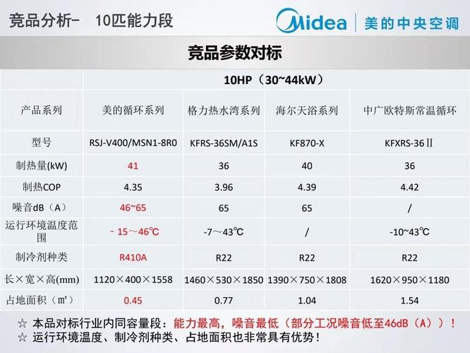 空气能热水器节能多少图标