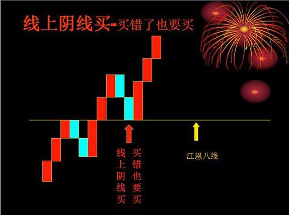 线下是什么意思图标