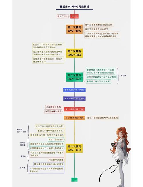战双主线剧情一览表