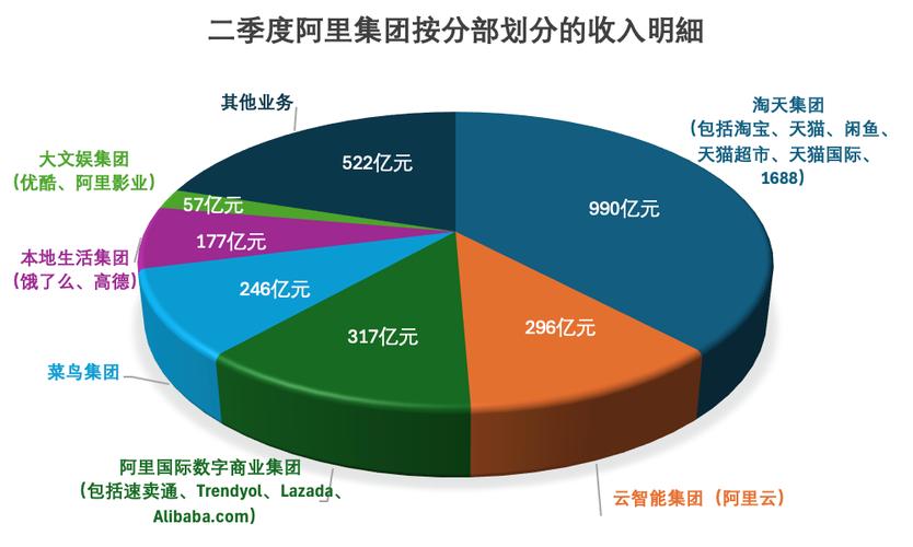 阿里巴巴股份构成2019