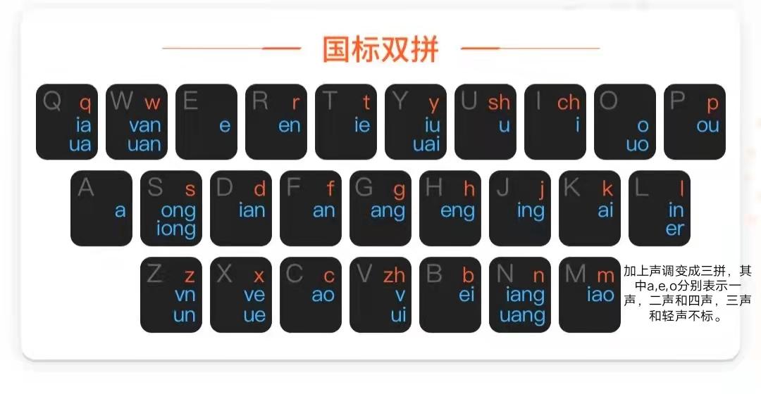 音频调节均衡器