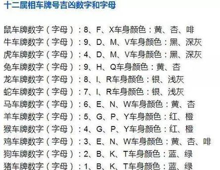 车牌号尽量不选什么号