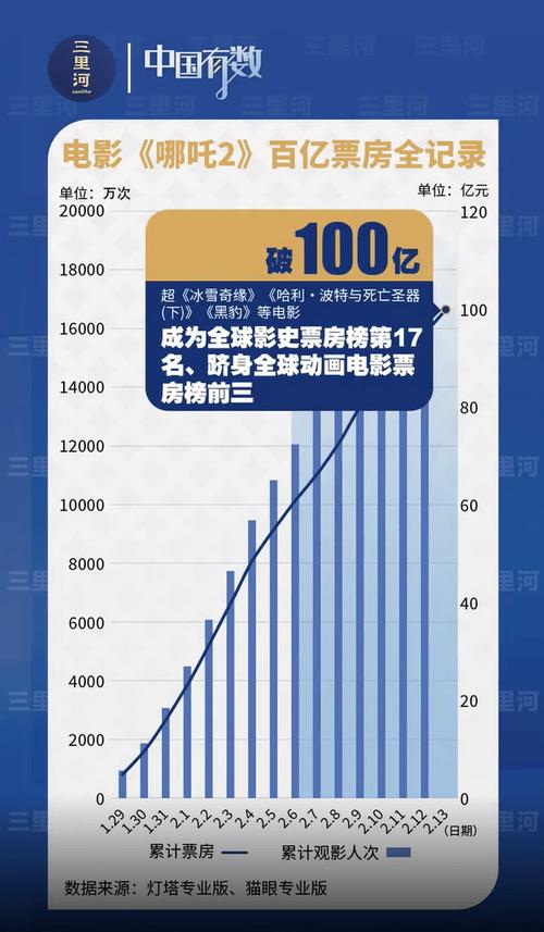 电影票房实时榜