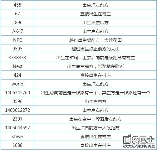 迷你世界村庄种子代码大全