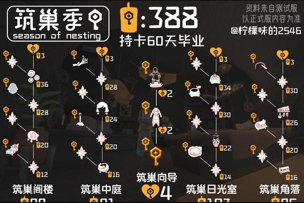 光遇十大季节入口图标