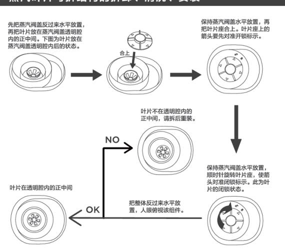 美的电饭锅的胶圈怎么装回去图标