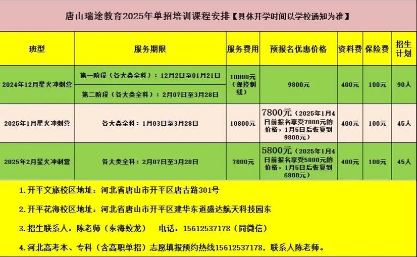单招培训班一般多少钱