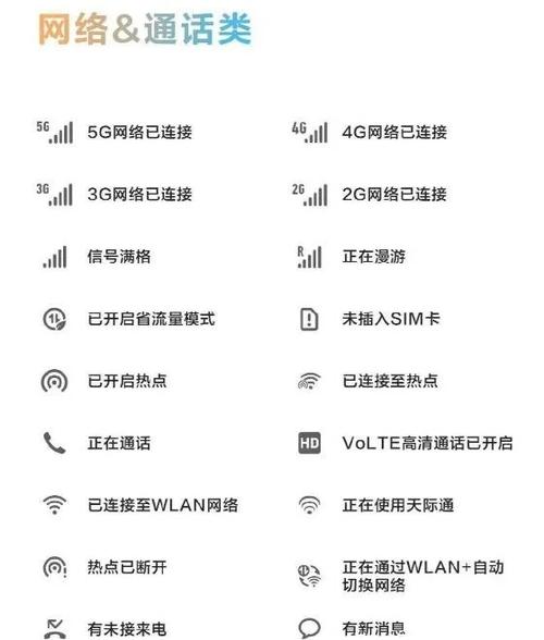 华为屏幕所有图标偏右图标