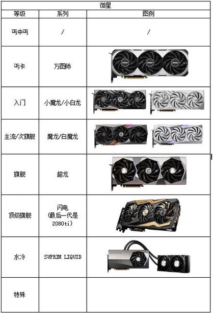 微星显卡等级划分