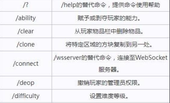 我的世界灰色混凝土指令id