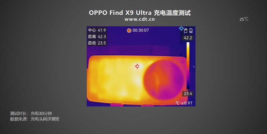 oppo手机可以测温度吗