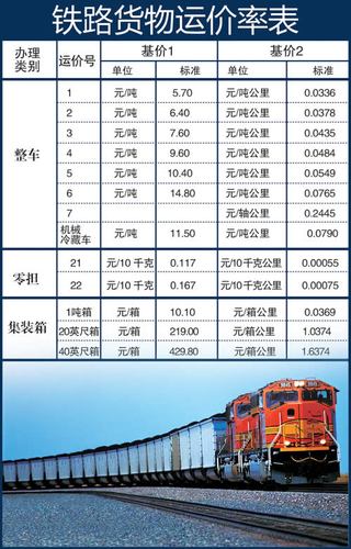 95306铁路货运查询运费
