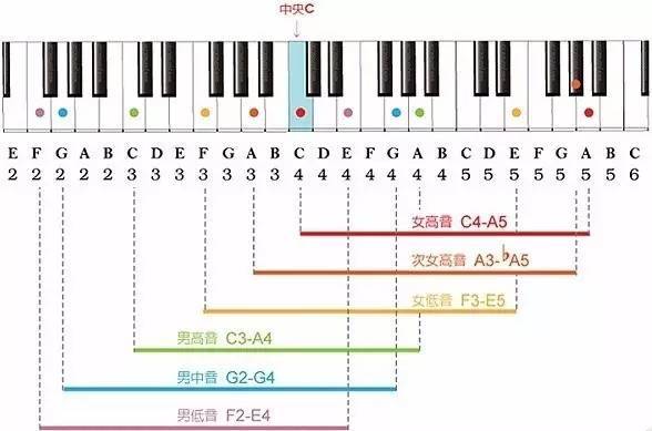 音质调节均衡器
