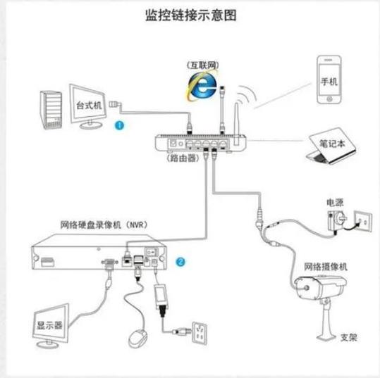 无线监控摄像头怎么安装图标